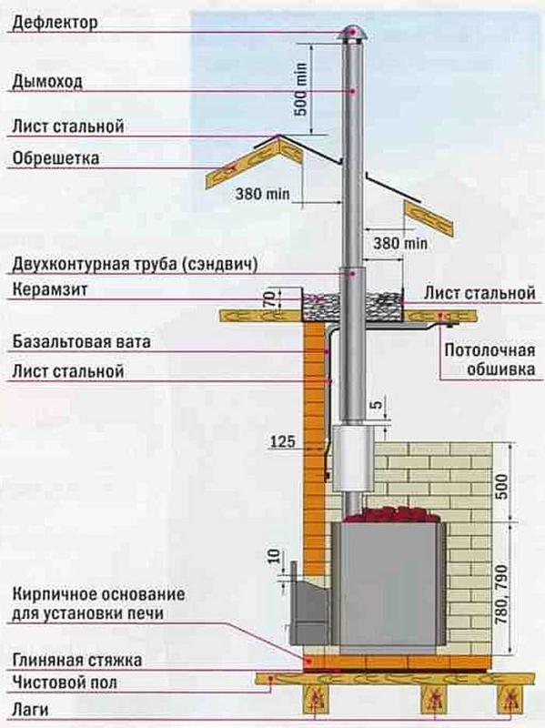 Монтаж дымохода