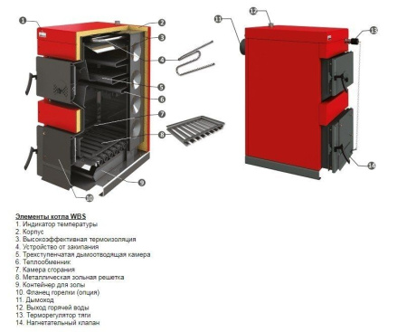 Котел Sunsystem WBS-N 90 KW