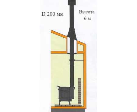 Комплект дымохода D200 мм, прямой через крышу