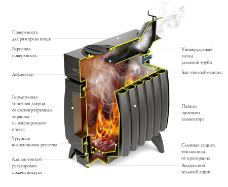 Печь TMF ПО ОГОНЬ-БАТАРЕЯ 5 антрацит