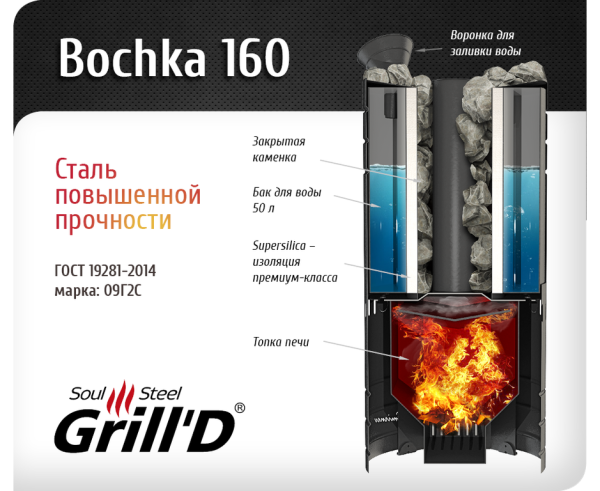 Печь Grill’D Bochka 160 long Печь Grill’D Bochka 160 long