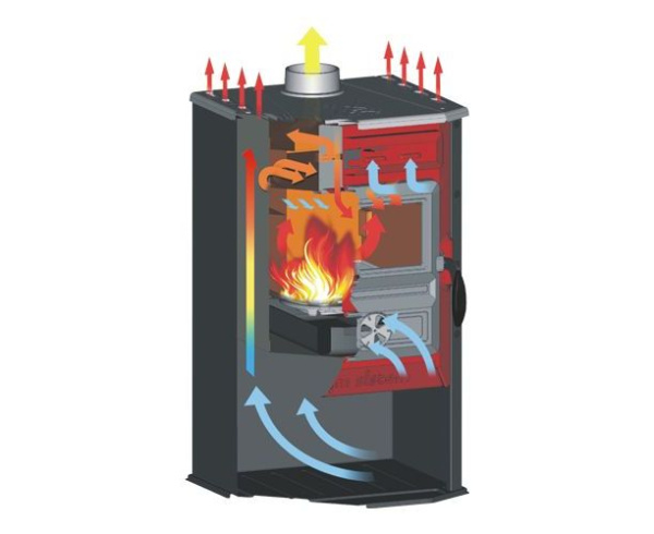 Печь Tim Sistem Magic Stove красная