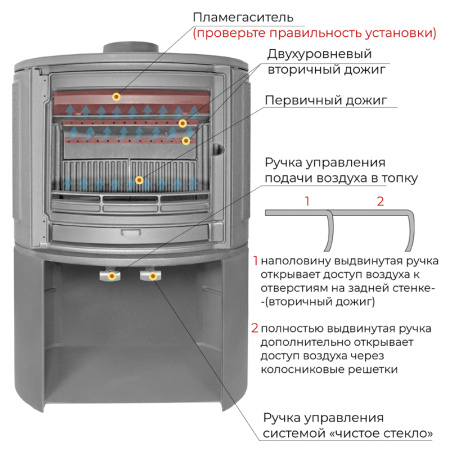 Печь-камин Эверест S9M